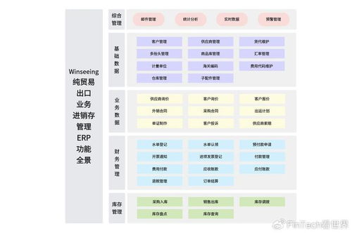 奧運(yùn)元素引爆全球市場(chǎng) 哪些產(chǎn)品成出口新寵？外貿(mào)軟件如何助力企業(yè)降本增效